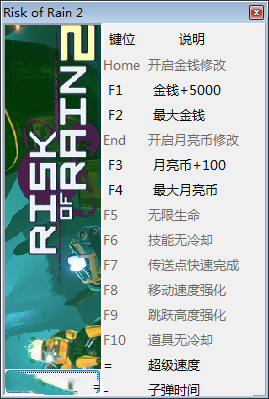 雨中冒险2十二项修改器 v4478858 peizhaochen版