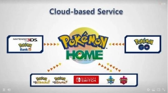 pokemon bank手机版截图